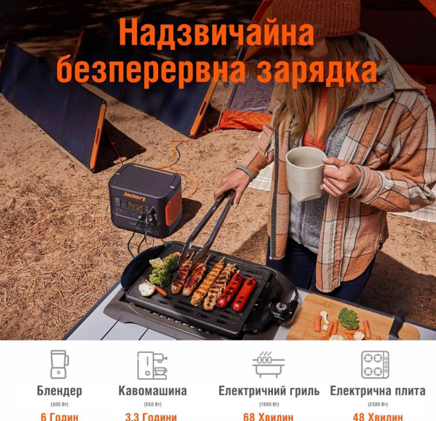 Зарядна станція Jackery Explorer 2000 PRO, 2200 Вт, 2160 Вт*год ВІТРИНА | БЕЗ КОРОБКИ Jackery2000PROvt фото