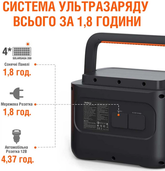 Зарядная станция Jackery Explorer 1000 PRO / 1000 Вт / 1002 Вт&sdot;ч / Li-ion Jackery Explorer 1000 Pro фото